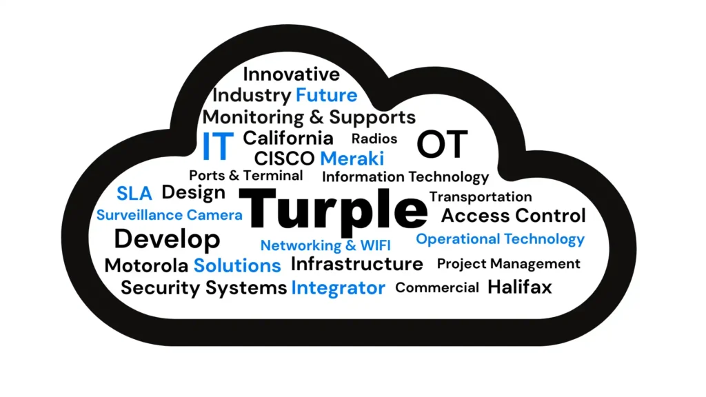 About Turple California